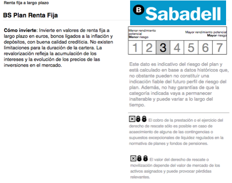 Indicador riesgo productos banco sabadell
